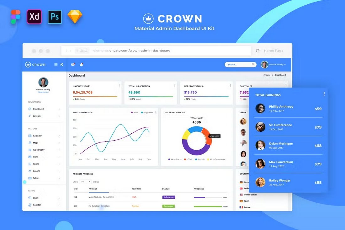 Crown - Admin Dashboard UI Kit Sketch Templates