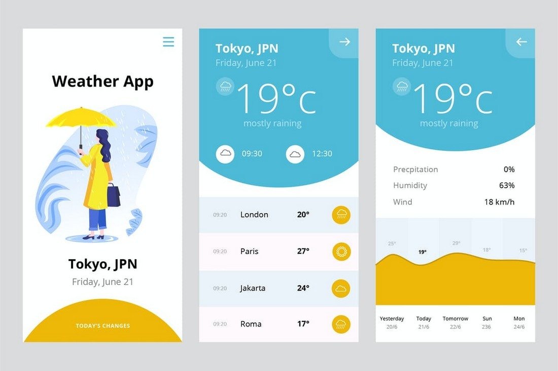 Weather App Mobile Screens Templates