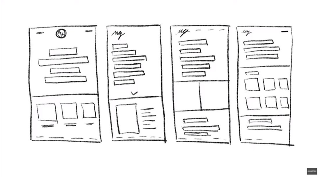 how to wireframe in adobe xd