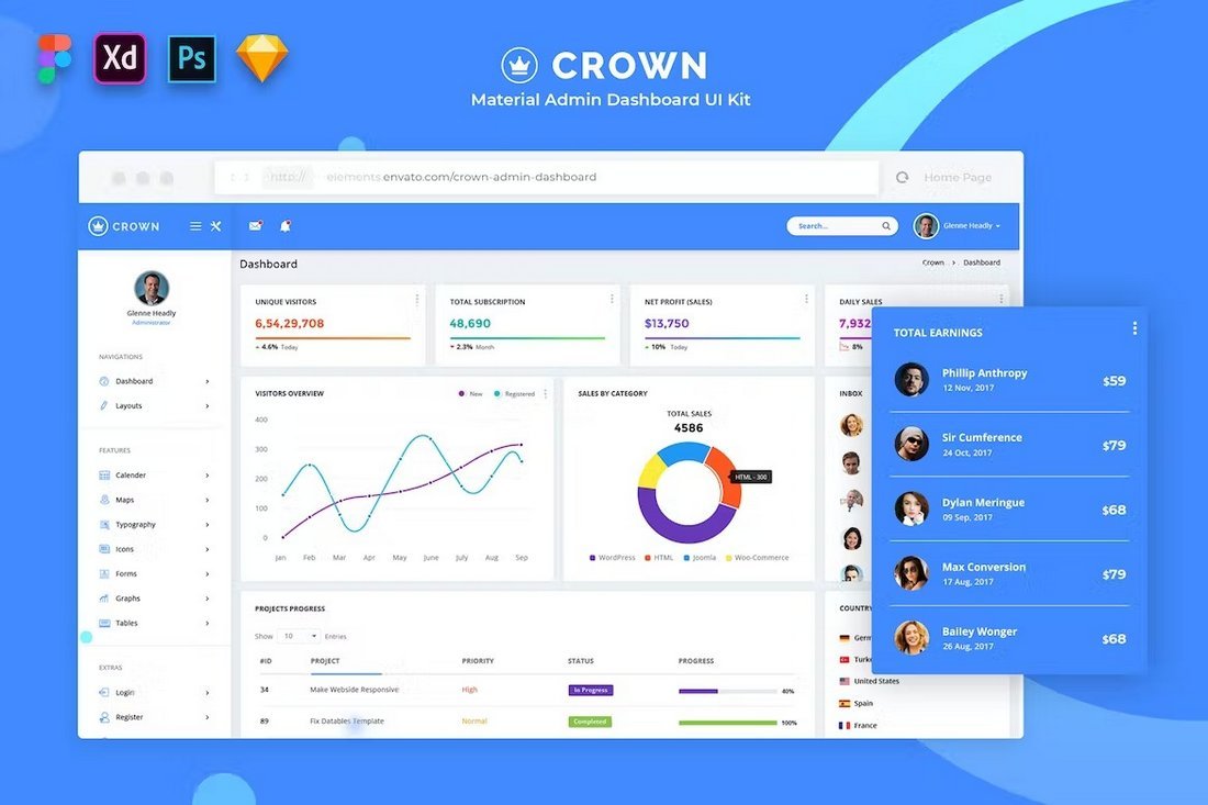 Crown - Material Figma Admin Dashboard UI Kit