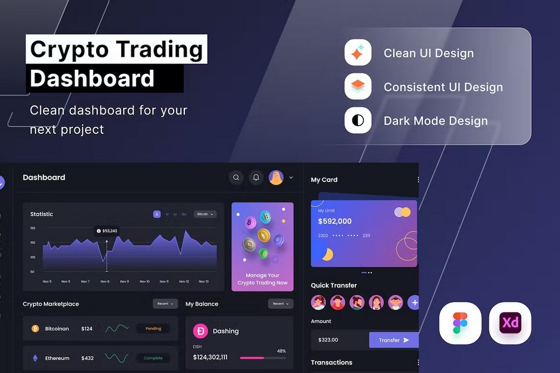 Crypto Trading Figma Dashboard UI Kit
