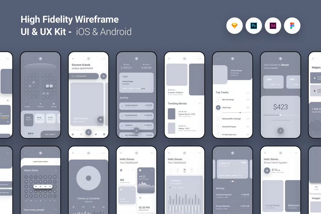 High Fidelity Figma Wireframe UI Kit iOS Android