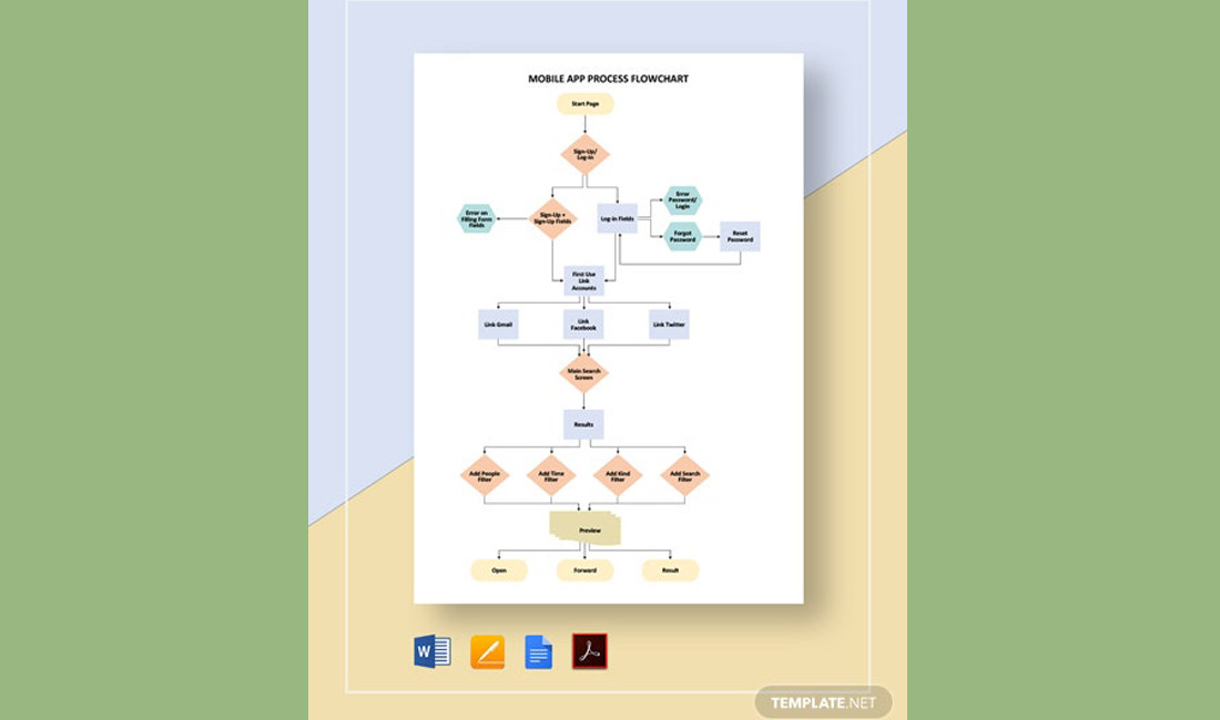 Free App Process Flowchart Template for Word