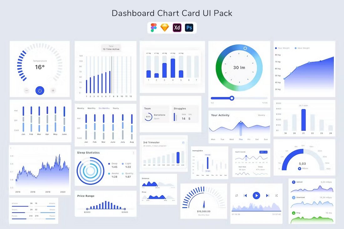 Dashboard Chart Card UI Pack for Figma