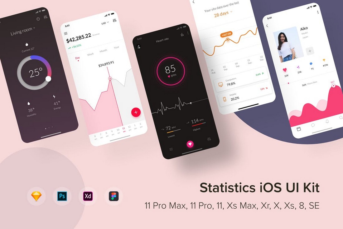 Statistics iOS UI Kit for Figma