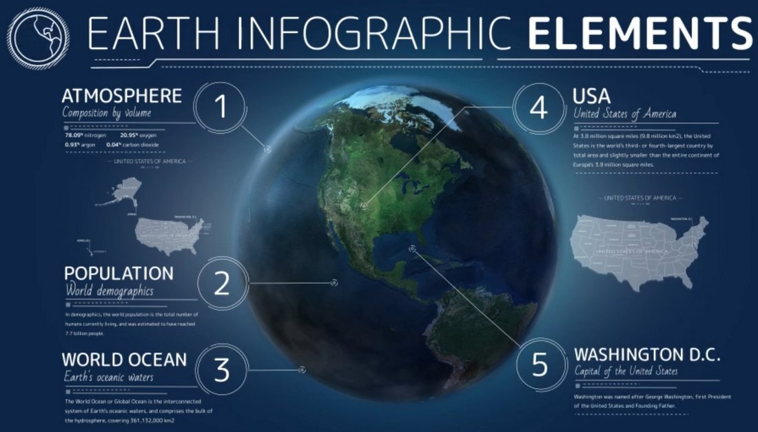 Earth Infographic Elements Premiere Pro Template